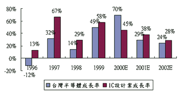 《图一》