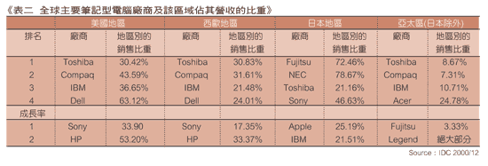 《表二》