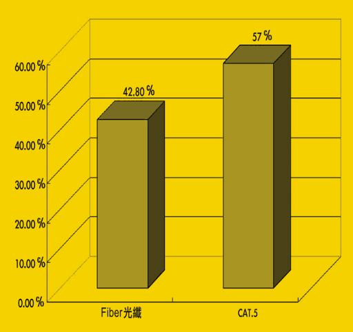 《圖三　企業採用Gigabit Ethernet的佈線型態》