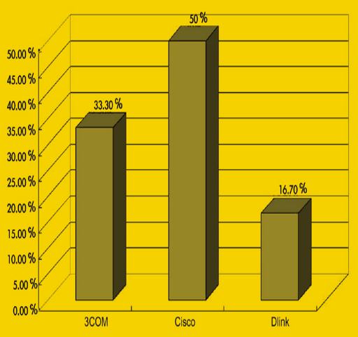 《圖五　企業選擇Switch 產品的調查》