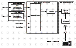 《圖一　ITU-R digital terrestrial television broadcasting model》