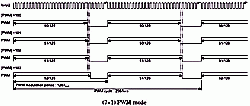 《圖六  PWM輸出為（7+1）模式》