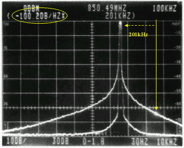 《圖四　Carrier 201kHz Offset位置的Noise=-100.2dBc/Hz》