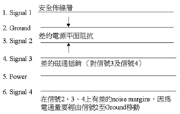 《圖六　六層板之排法（1）》