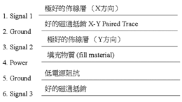 《圖八　六層板之排法（3）》