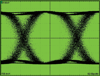 《圖二　Eye Diagram Showing Random Jitter》