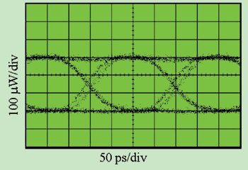 《圖五　Eye Diagram Showing DDJ/ISI》