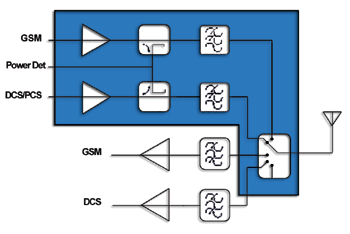 《圖一　PowerPlexer(tm) 整合功能示意圖》