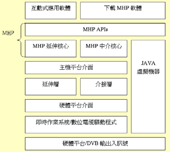 《圖三　MHP接收機》