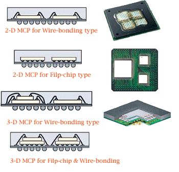 《圖二　各種MCP封裝結構》