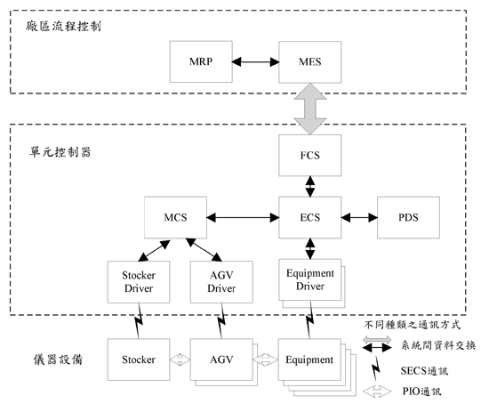 《圖三　虛擬晶圓廠示意圖》