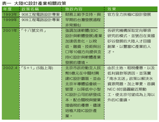 《表一》