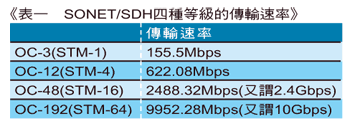 《表一》