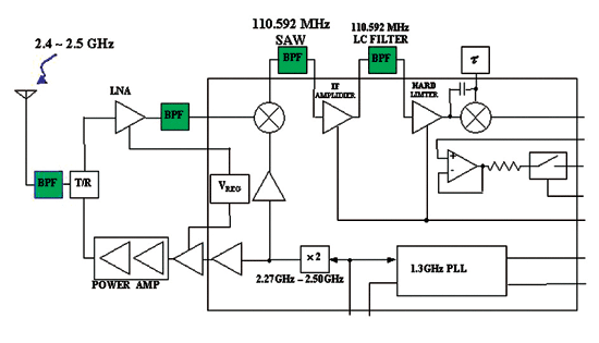 《圖六  採用零中頻架構之參考設計〈資料來源:Source：Intersil〉》