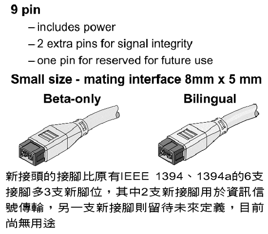 《圖二　IEEE 1394b 9支接腳的新接頭》