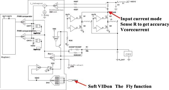 《圖五  輸入電流型控制器（Input current mode controller） 》