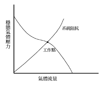 《圖三》