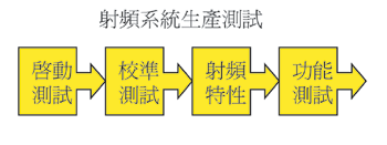 《圖三　射頻系統晶片RF-SoC的生產測試步驟》