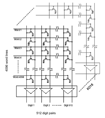 《圖一　Memory Cell Array of DRAM》