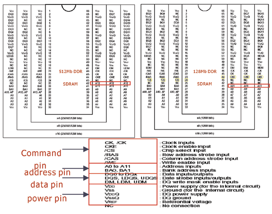 《圖三　PIN CONFIGURATION　》