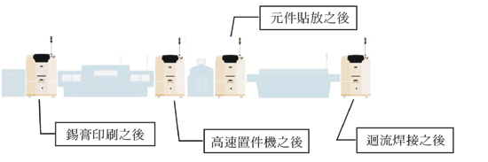 《圖一　PCB生產流程中AOI量測時機》