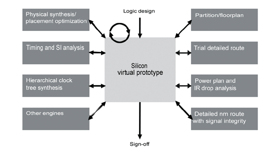 《圖五　SVP可作為設計駕駛艙（design cockpit）來使用》