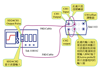 《圖四　求出系統Risetime接線圖》