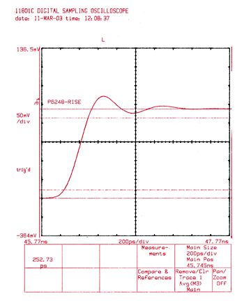 《圖七　系統＋Probe的Risetime　Tr(S+P)值》