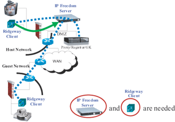 《圖十四　特定型式的NAT/Firewall Pass Through》