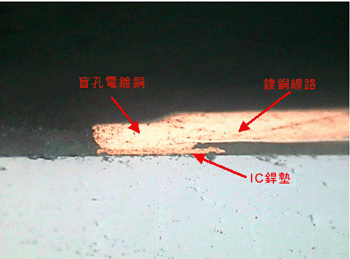 《圖五　無凸塊覆晶封裝之IC銲墊與導線連接剖面圖》