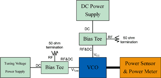 《圖八　壓控震盪器 輸出功率量測架構圖》