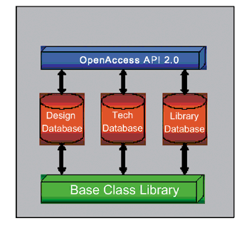 《圖一　OpenAcces資料庫架構》