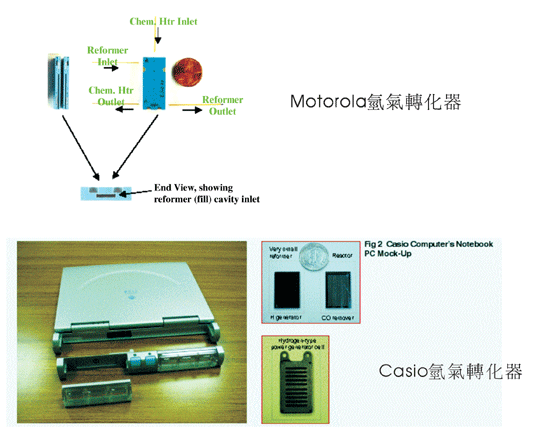 《圖四　甲醇改質器以及衍生之筆記型電腦可能設計型態》