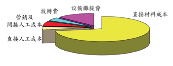 《圖五　TFT LCD成本結構》