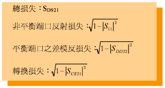 《公式二　總損失：SDS21》