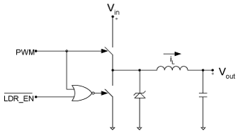 《圖一　具脈衝跳過能力之降壓DC/DC 整流器（Buck DC/DC Converter）簡化圖解》