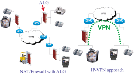 《图五 ALG与VPN的实现》