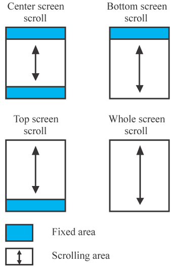 《圖六  Scrolling Options》