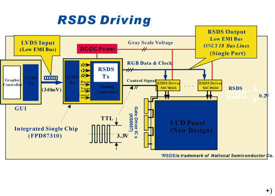 《圖四　RSDS參考設計示意圖》