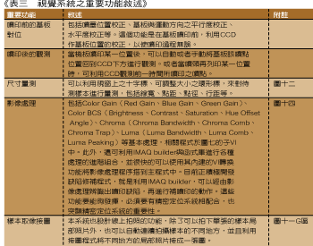 《表三　視覺系統之重要功能敘述》