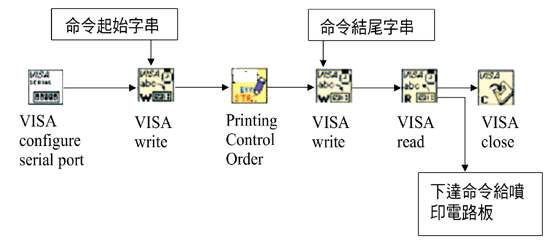 《圖八　函式庫與流程圖》