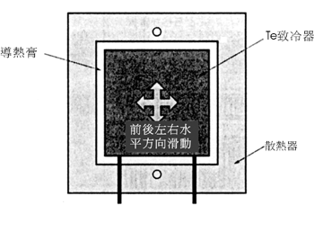 《圖十一　TE致冷器前後左右水平方向滑動排除空氣》