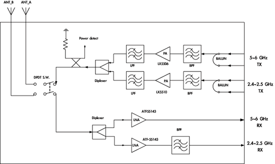 《圖一　WirelessLAN內部電路架構》