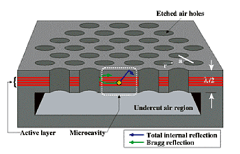 《圖九　Photonic-crystal microlaser》