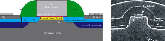 《图八 左图为典型CMOS晶体管图；右图则是用电子显微镜拍摄的实际晶体管图》