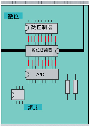 《圖三　使用高解析度 SAR 類比數位轉換器，轉換器電源與接地應連接至類比面》