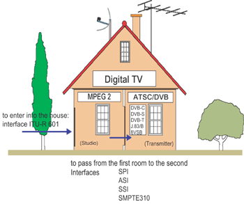 《圖三　Digital House內部結構》