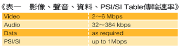 《表一　影像、聲音、資料、PSI/SI Table傳輸速率》