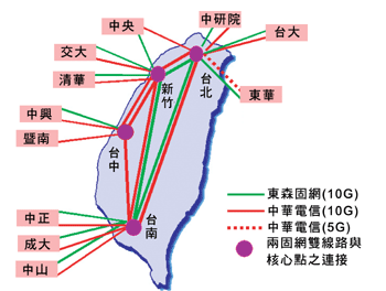 《圖一　TWAREN架構示意圖》