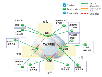 《圖二　工作網路架構》